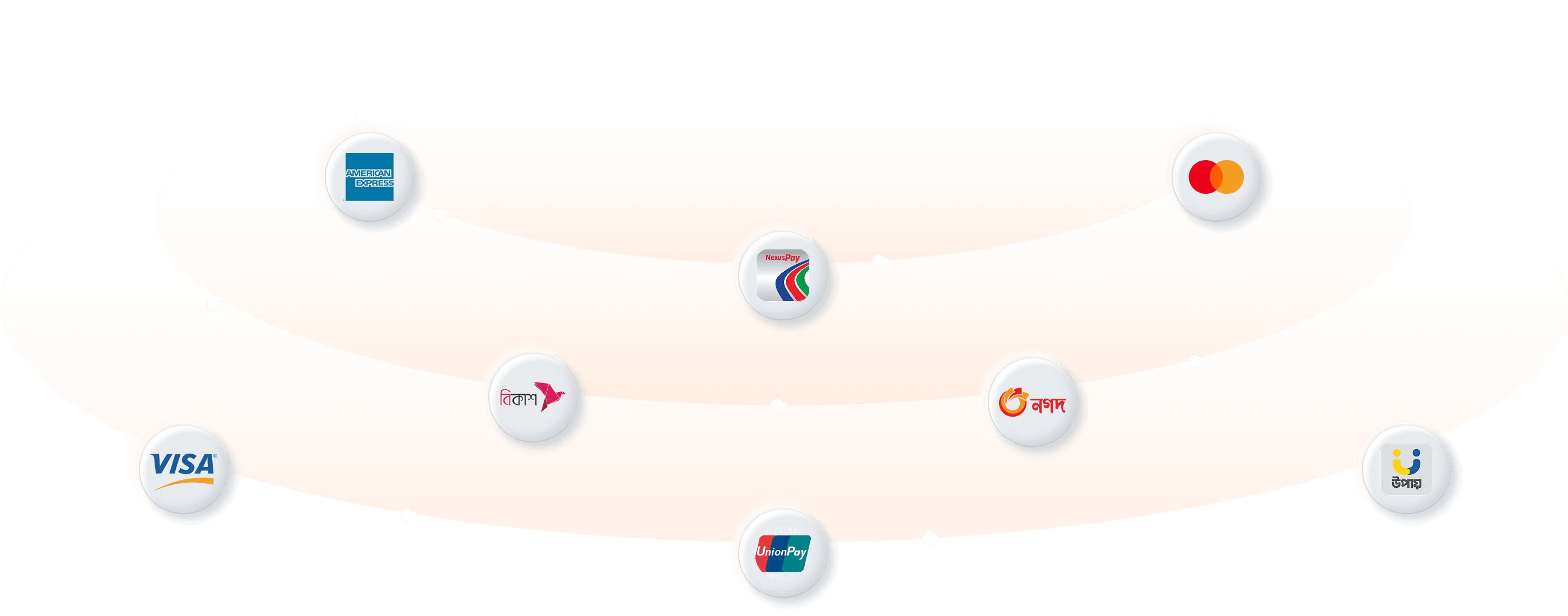 SMMFOLLOWOM accepted payment methods for international and local users