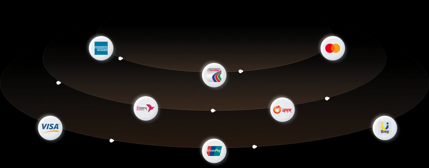 SMMFOLLOWOM accepted payment methods for international and local users